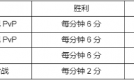 LOL西部魔影2022事件积分规则