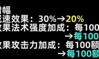 LOL13.15版本冰川增幅削弱一览