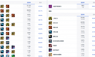 LOL14.10飞机怎么出装