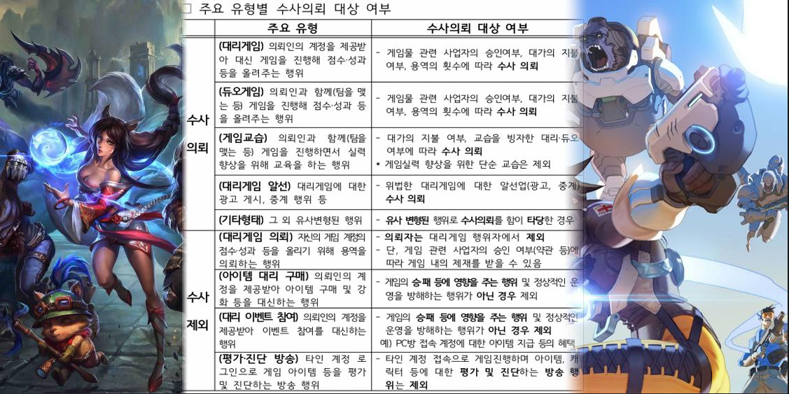 韩国法案打击游戏代练 罚款17000美元两年以下监禁