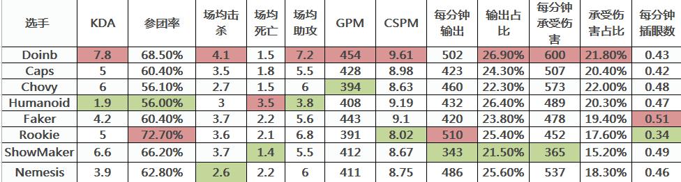 数据党剧透四强结果！深度解析S9半决赛，金贡或成IG突破口