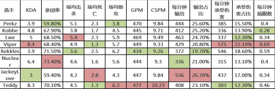 数据党剧透四强结果！深度解析S9半决赛，金贡或成IG突破口