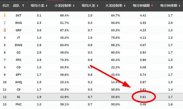 Joker怒喷IG教练，输给FPX全因BP犯的错！详细解读IG为何四强落败