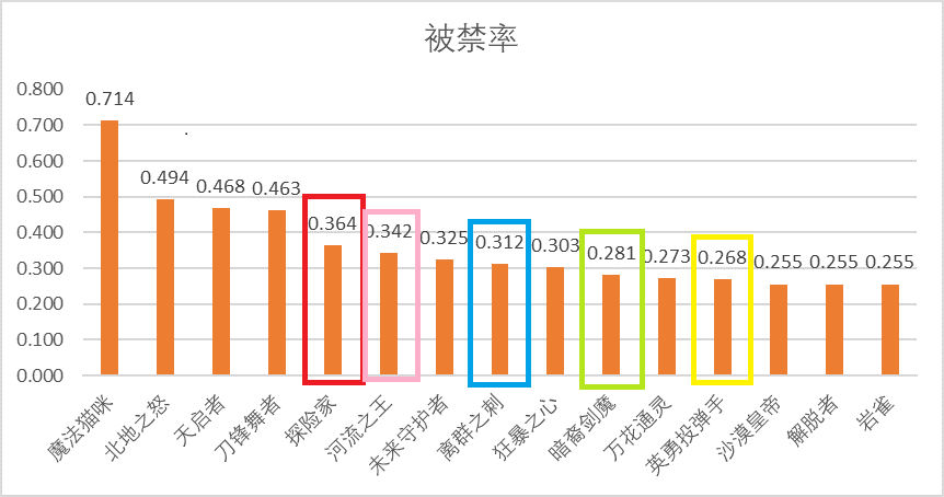 英雄联盟世界赛各赛区分析 | LCK篇