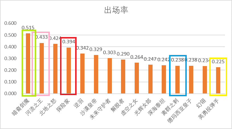 英雄联盟世界赛各赛区分析 | LCK篇