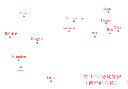 2020春季赛巡礼上单篇·Theshy的一枝独秀