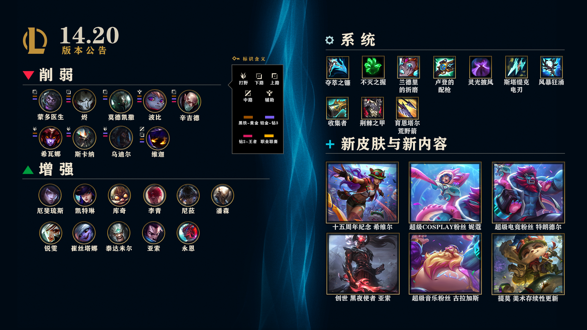 LOL14.20终极魔典bug修复一览