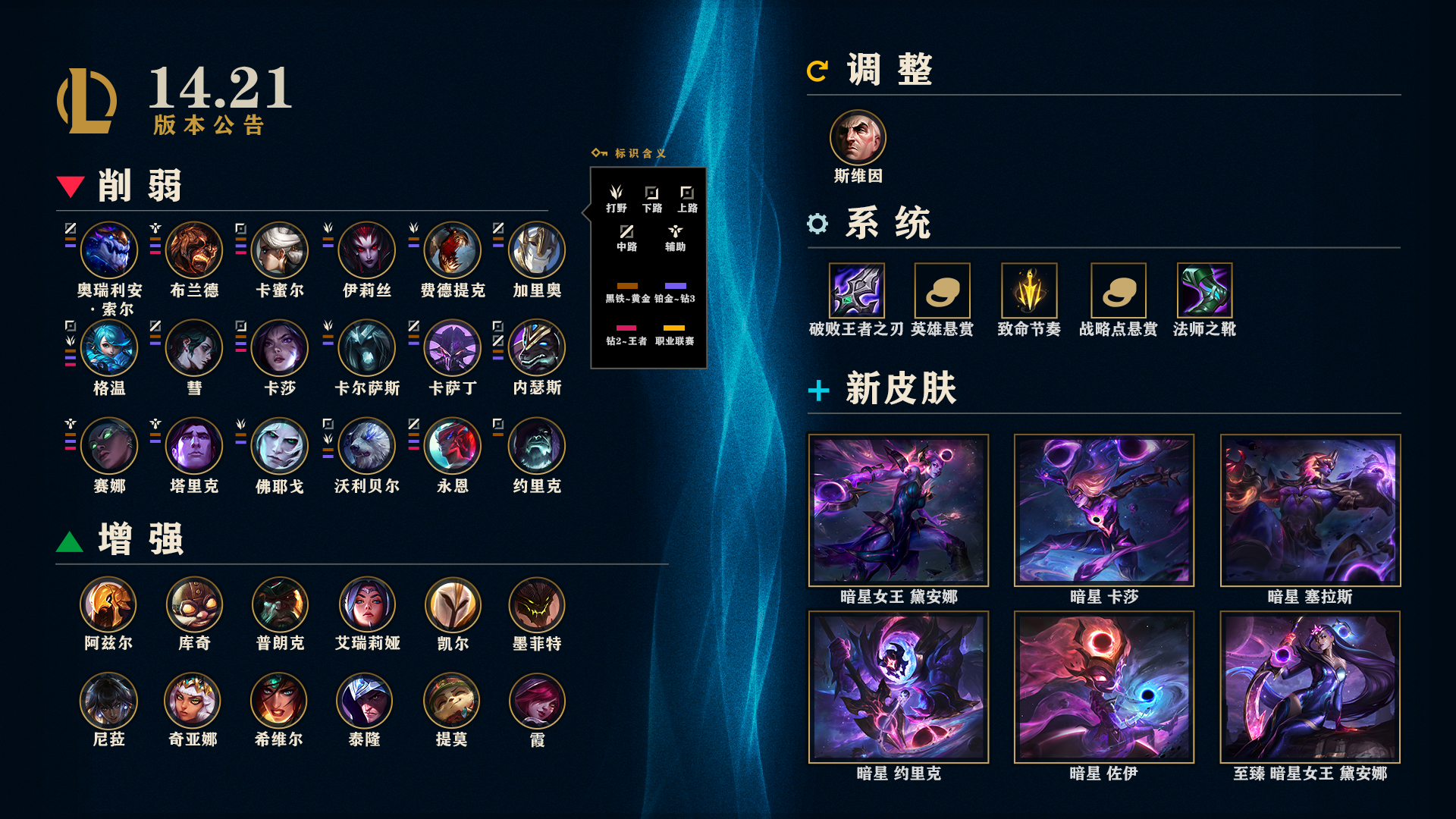 LOL14.21符文调整一览