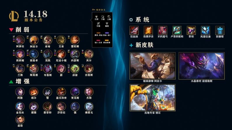 LOL14.18英雄调整一览