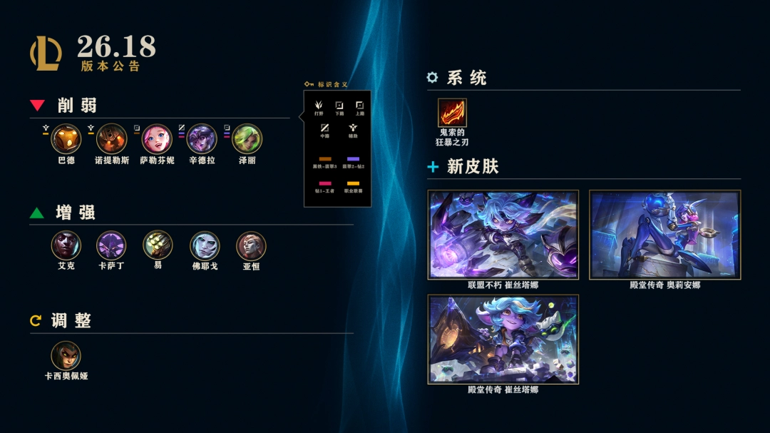LOL26.18海克斯大乱斗调整一览