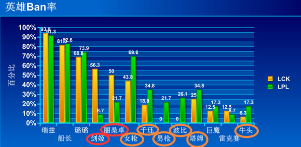 谁才是世界最强赛区？中韩大数据对比