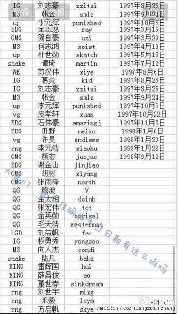 木有道理之每周贴报第八期