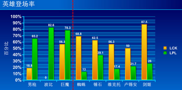 谁才是世界最强赛区？中韩大数据对比