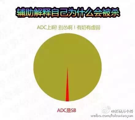 甩锅姿势大盘点 ADC躺着也中枪