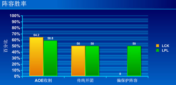 谁才是世界最强赛区？中韩大数据对比