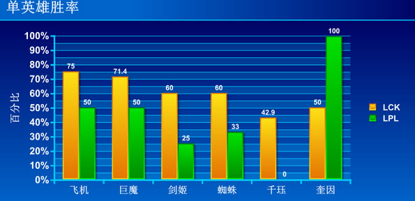 谁才是世界最强赛区？中韩大数据对比