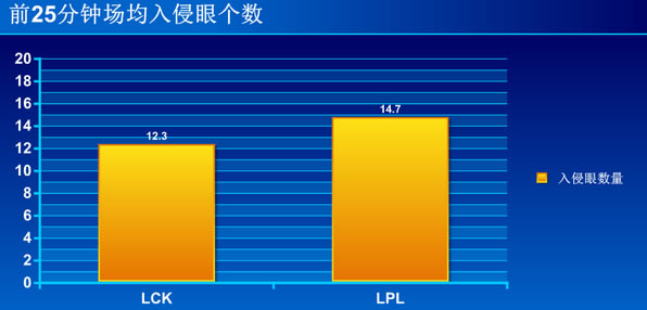 谁才是世界最强赛区？中韩大数据对比