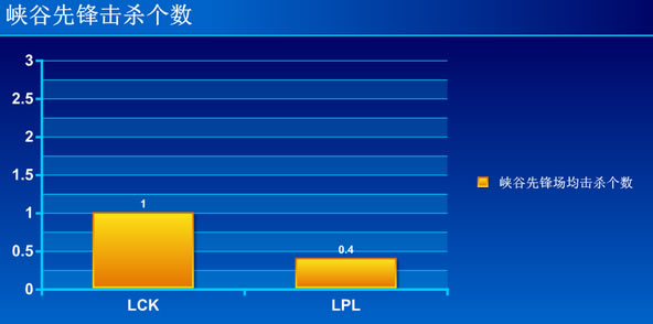 谁才是世界最强赛区？中韩大数据对比