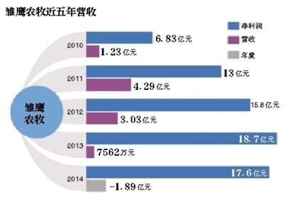 农牧业涉足电竞产业 OMG老板竟是养猪的