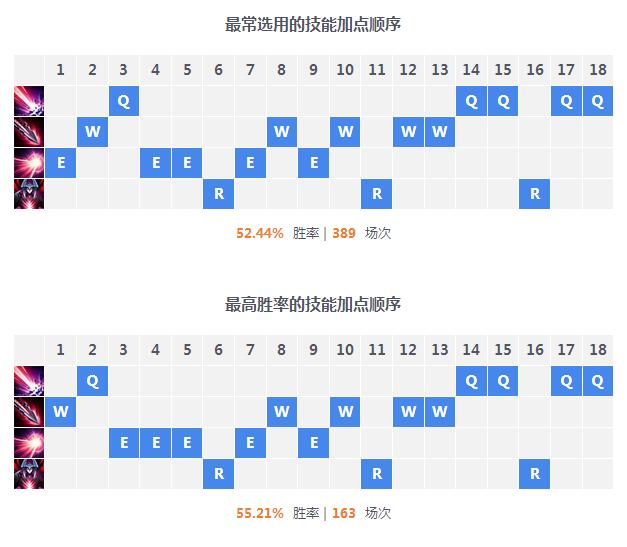 肉是什么？两秒八刀剑魔教你切肉