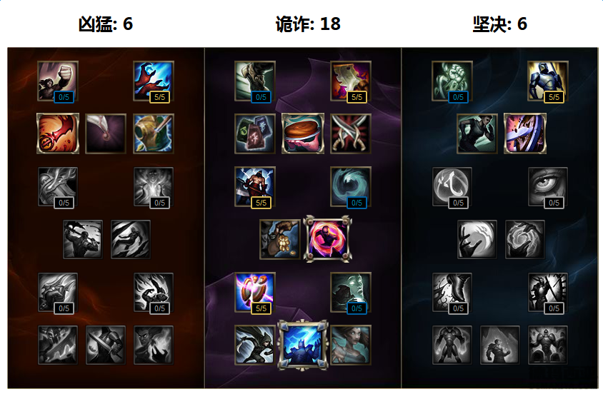 《LOL》S7赛季猴子天赋符文加点出装攻略