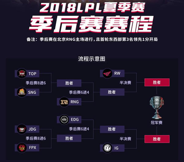 LPL季后赛战幕将启 狼行率队挑战TOP