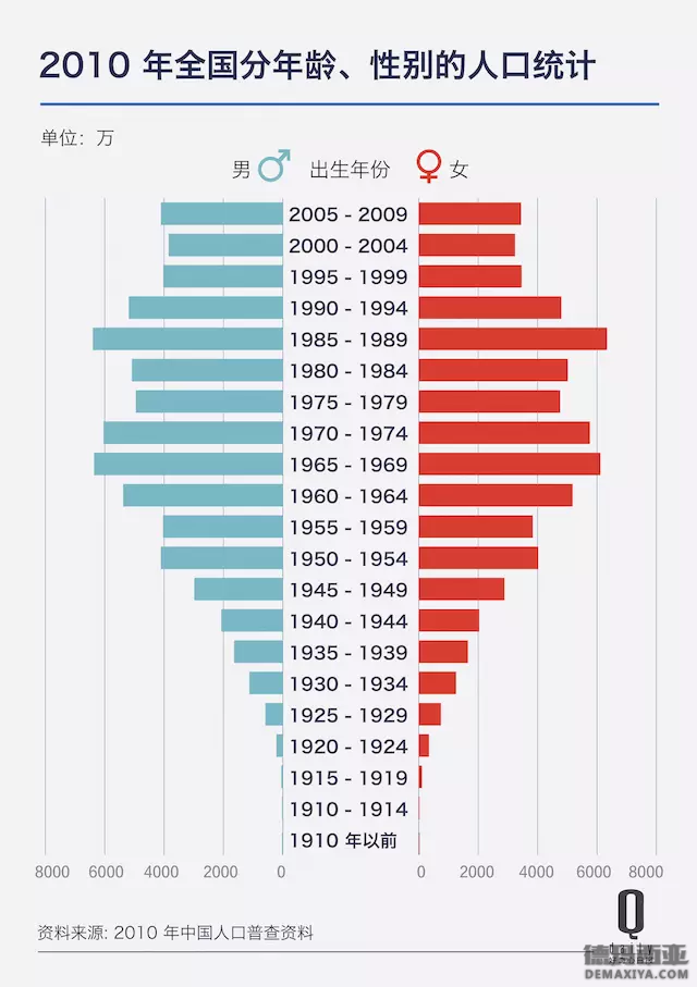 电竞大年 2017中国电竞悲观预测