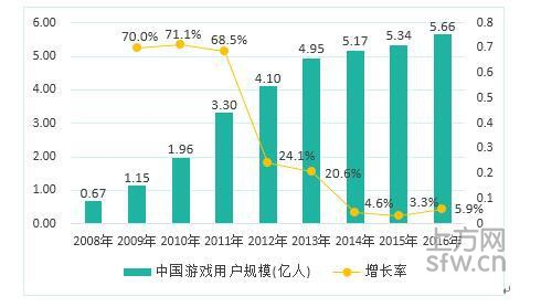 电竞大年 2017中国电竞悲观预测