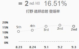 新版本战士全面评级 战士成各位置中流砥柱