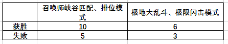 灵魂莲华通行证里程碑任务攻略