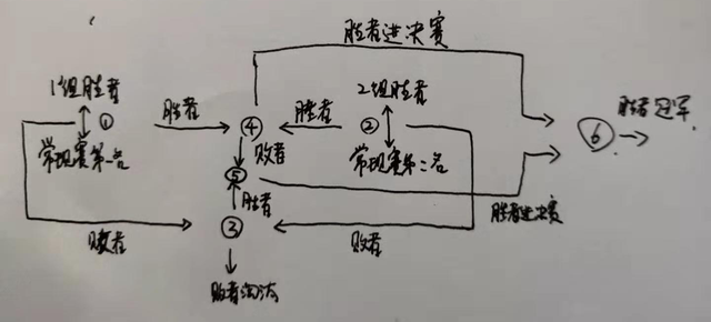 lpl季后赛几个名额