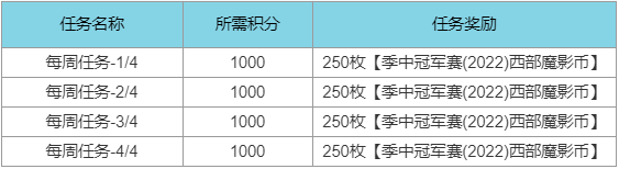 LOL西部魔影2022每周任务攻略