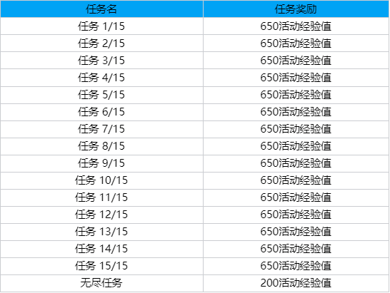 LOL至高天通行证事件任务攻略