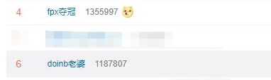 FPX夺冠 糖小幽的热搜竟然比Doinb还高