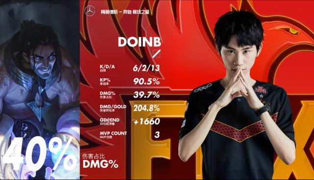 【超凡前瞻】FPX vs WE：Doinb挑战6连MVP迎战新生代WE